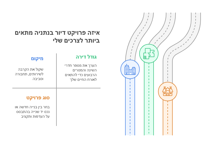 לרכישת דירה בנתניה