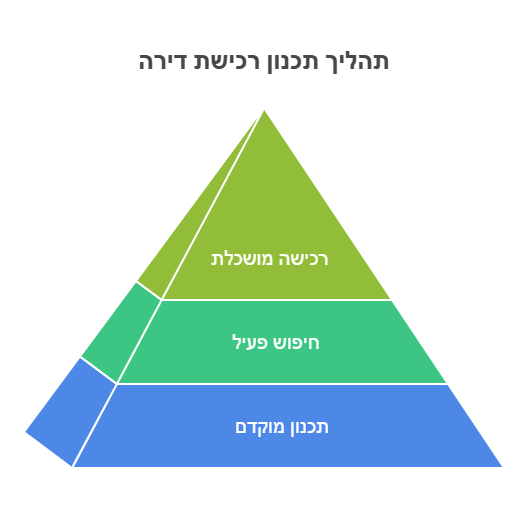 תכנון מוקדם לרכישת דירה בנתניה מפתח להצלחה