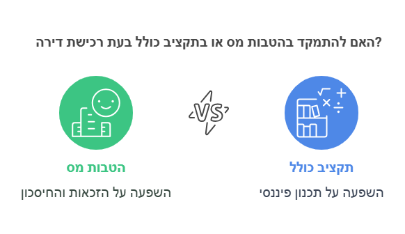 תכנון מוקדם לרכישת דירה בנתניה